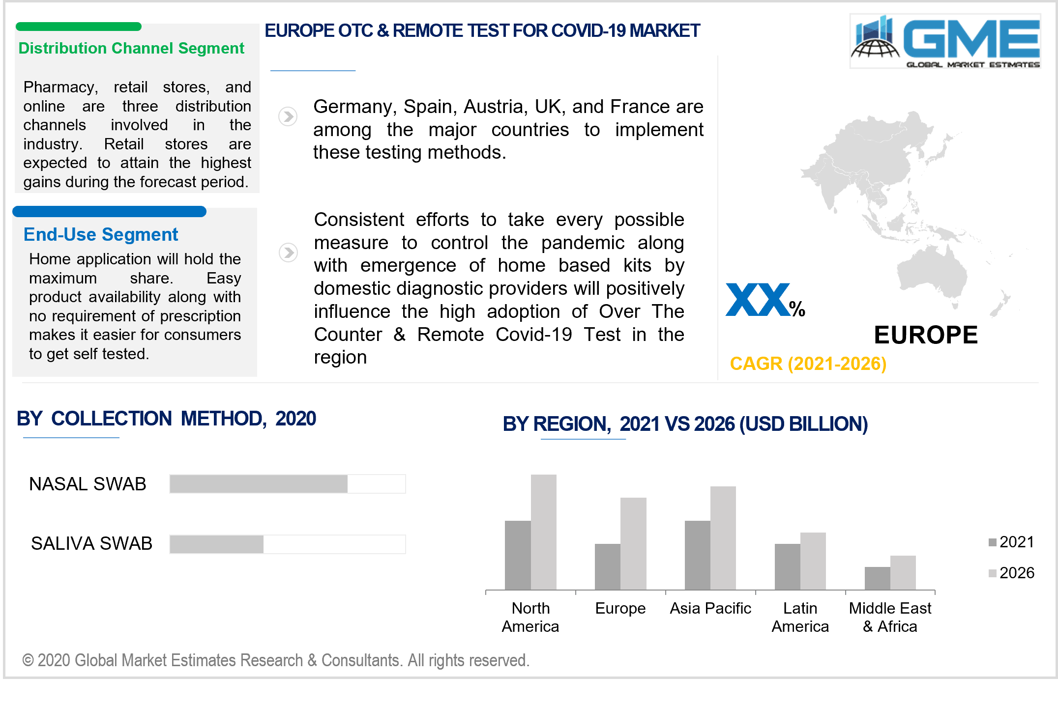 asia pacific over the counter & remote test for covid-19 market